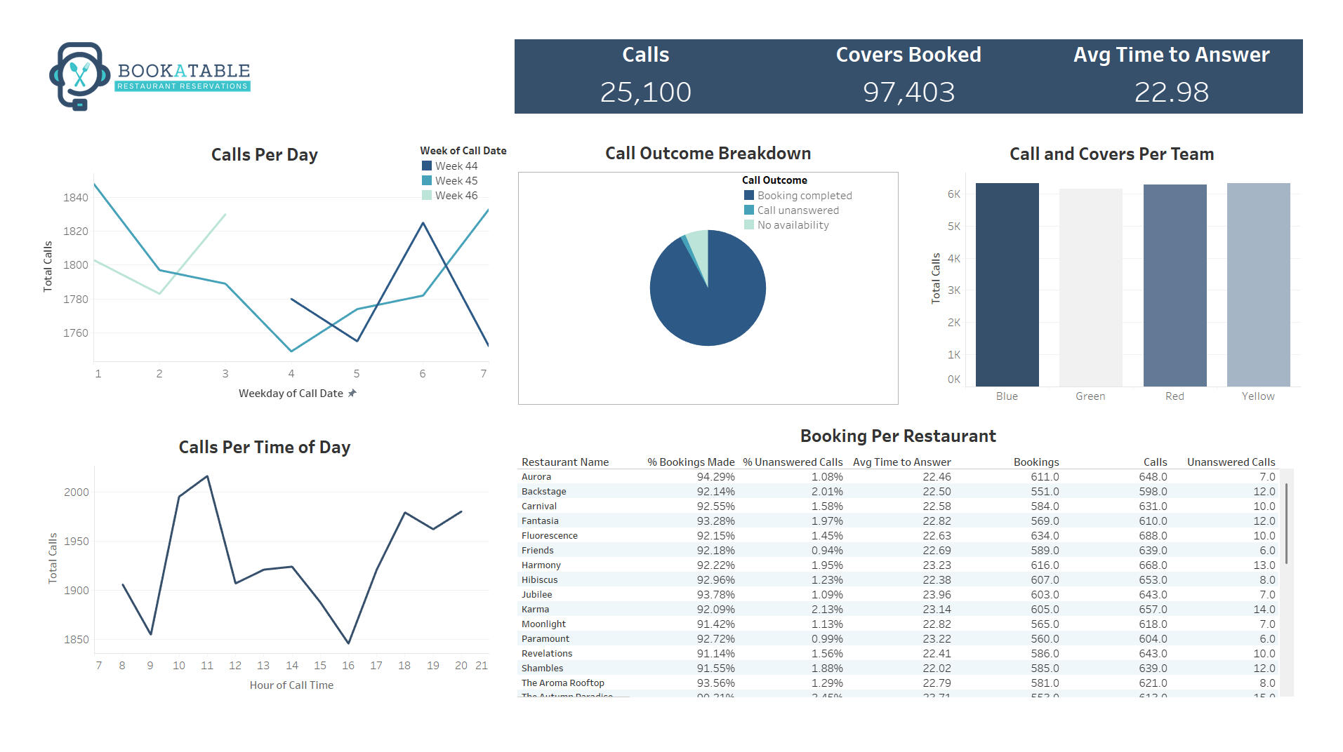 Managment Dashboard Managment Dashboard