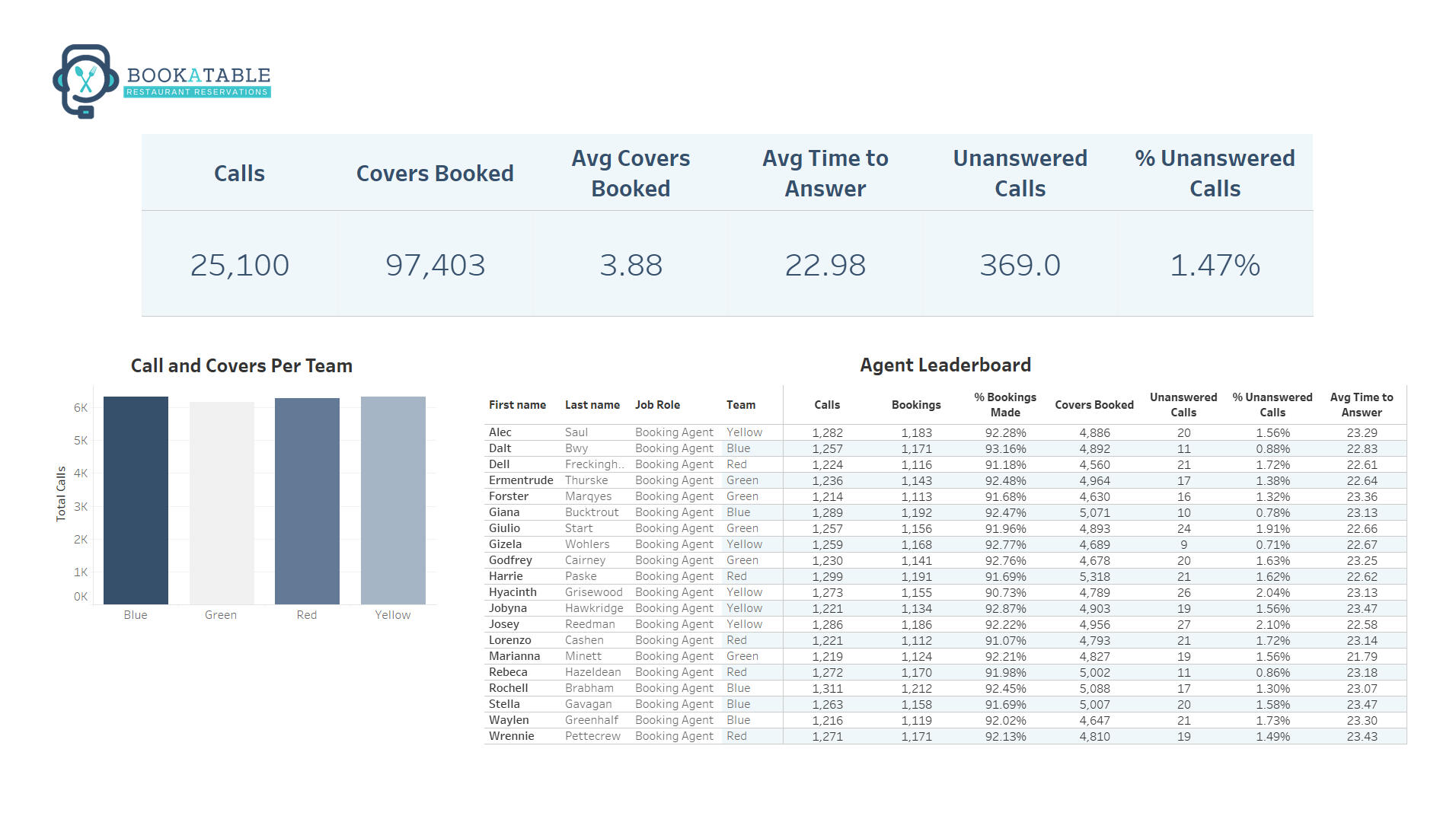 Sales Team Dashboard Sales Team Dashboard