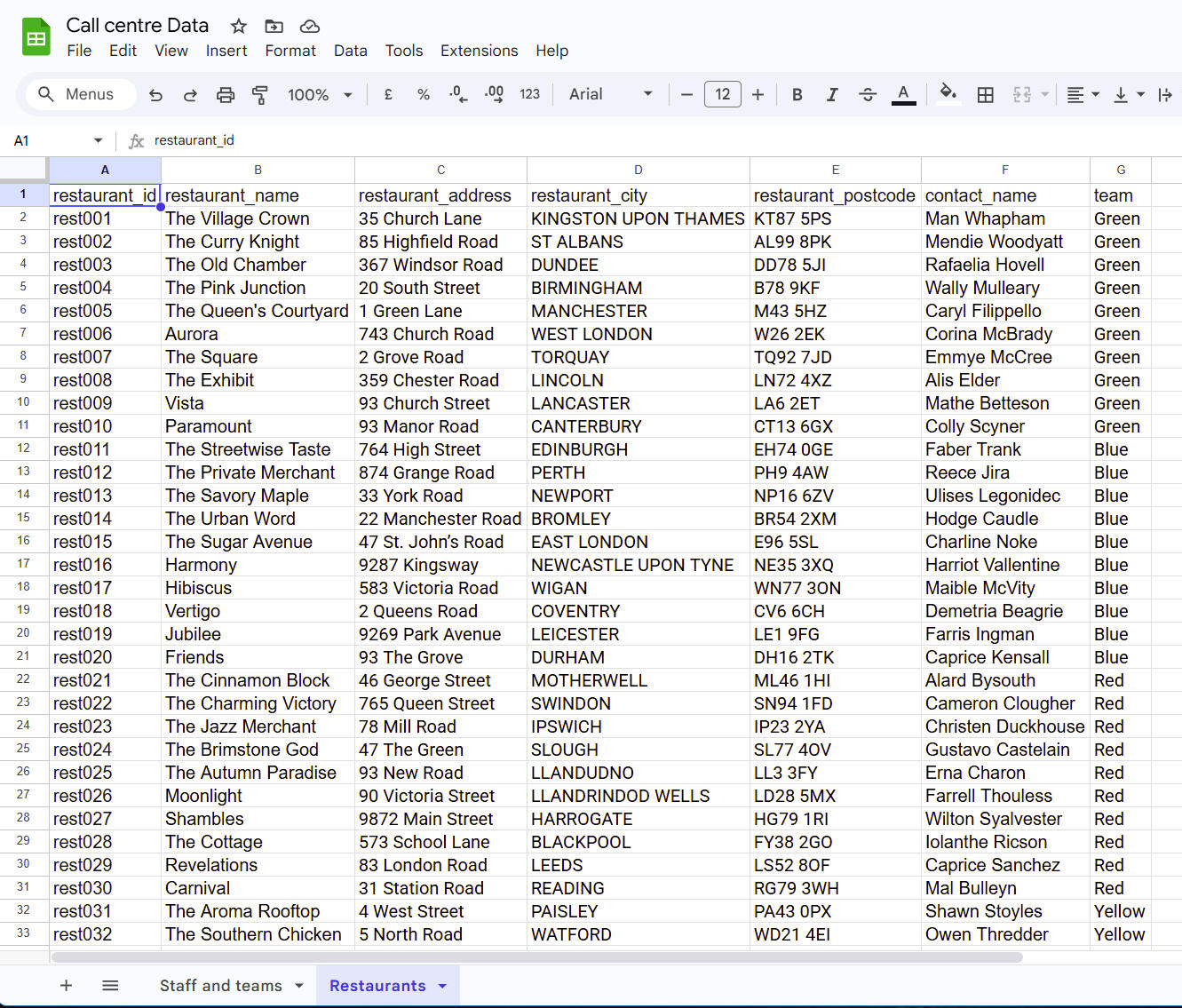 Restaurant Data Restaurant Data