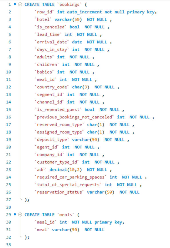 MySQL Table Creation 1